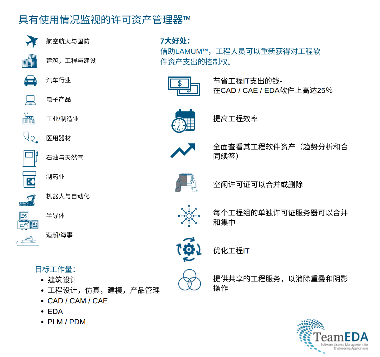 LAMUM的優勢